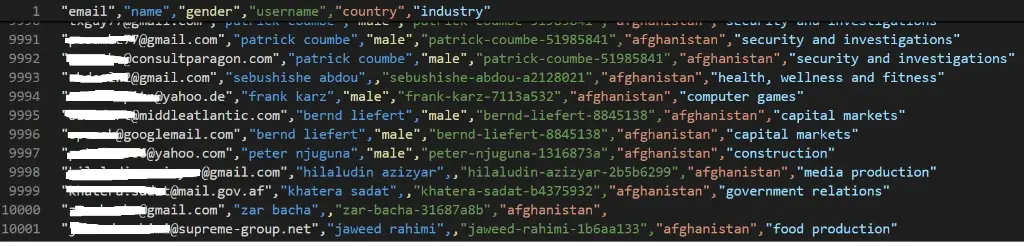 linkedin afghanistan unknown 10,000 consumer leads