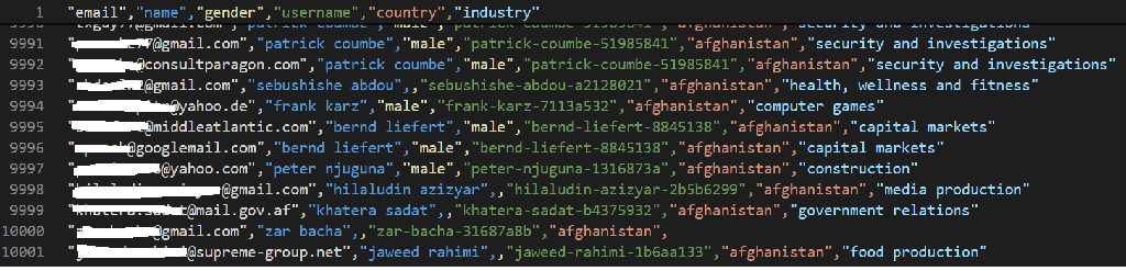 linkedin albania unknown 10,000 consumer leads